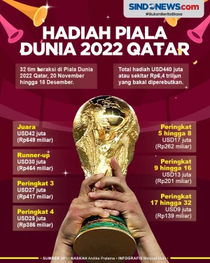 Hadiah Juara Piala Dunia...