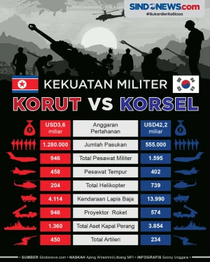 Perbandingan Kekuatan...