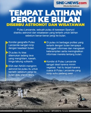Tempat Latihan Pergi...