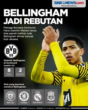Nasib Jude Bellingham...