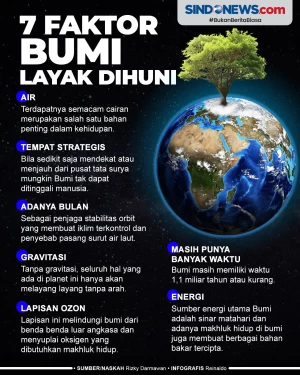 7 Faktor Penyebab Bumi...