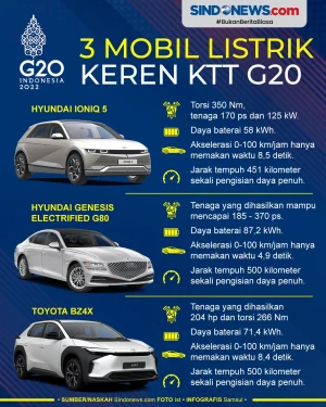 Keren! Ini 3 Mobil Listrik...