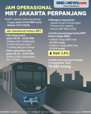 15 November 2022, MRT...