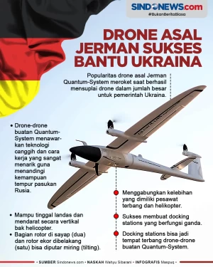 Perusahaan Drone asal...