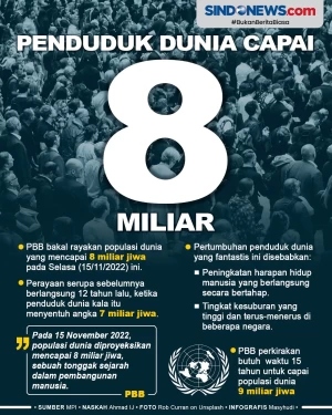 Penduduk Dunia Resmi...