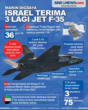 Israel Makin Digdaya,...
