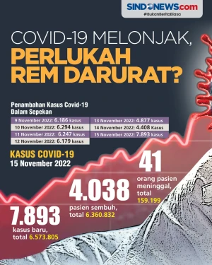Kasus Covid Omicron...