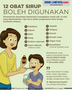 12 Obat Sirup yang Boleh...