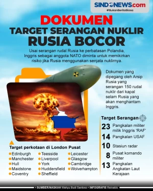 Dokumen Target Serangan...