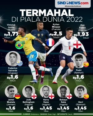 Kylian Mbappe Kuasai...