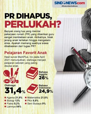 Dinilai Membebani Anak,...