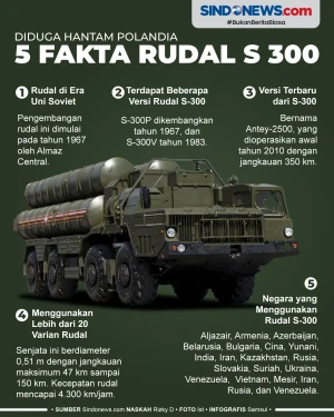 Diduga Menghantam Polandia,...