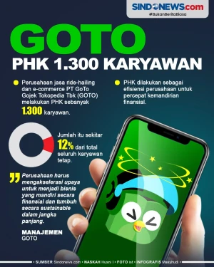 GOTO PHK 1.300 Karyawan...