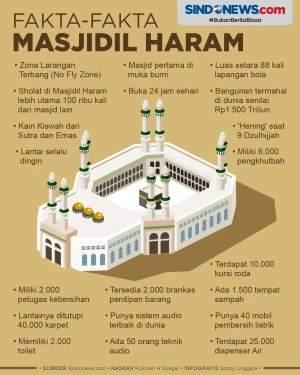 Fakta-Fakta Unik Masjidil...