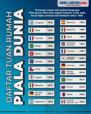 Daftar Lengkap Tuan...