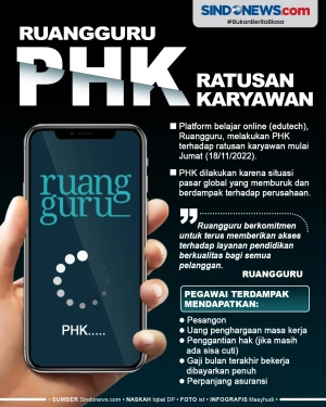 Ruangguru Umumkan PHK...