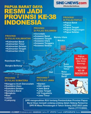 Papua Barat Daya, Resmi...