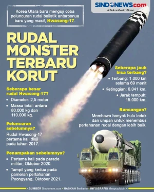 Fakta-fakta Hwasong-17,...
