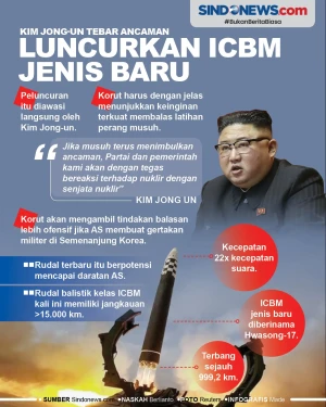 Kim Jong-un Tebar Ancaman,...