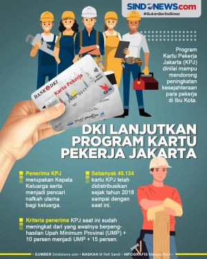 Pemprov DKI Lanjutkan...