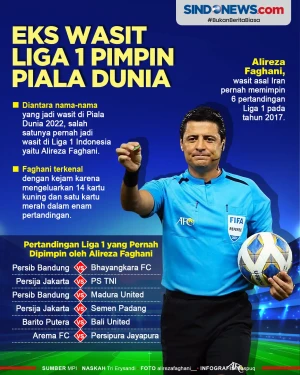Eks Wasit Liga 1 Indonesia...