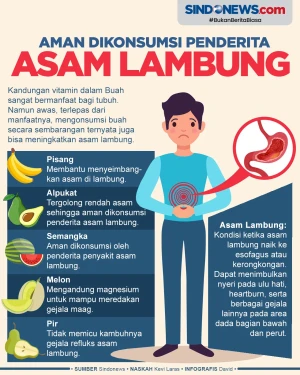 Buah yang Aman Dikonsumsi...