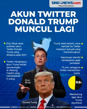 Elon Musk Resmi Miliki...