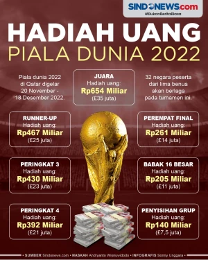 Ini Hadiah Uang Pemenang...