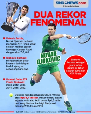 Novak Djokovic Cetak...