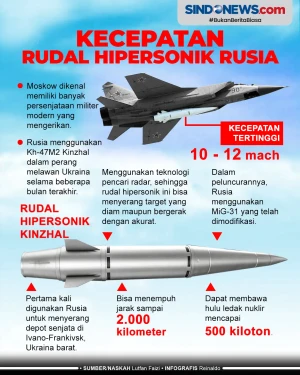 Kecepatan Rudal Hipersonik...