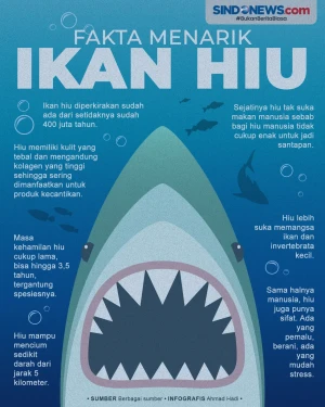 Sejumlah Fakta Unik...