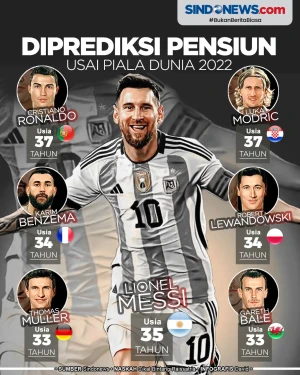 Pemain Bintang yang...