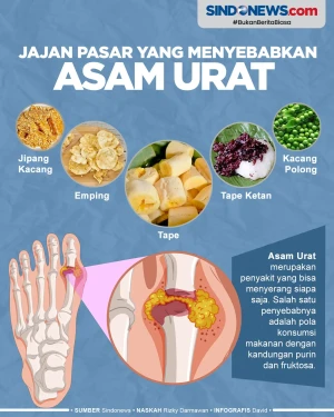 Wajib Dihindari, Berikut...