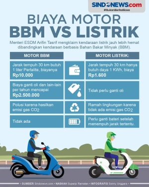 Hitungan Motor Listrik...