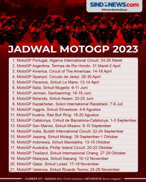 Jadwal Lengkap MotoGP...