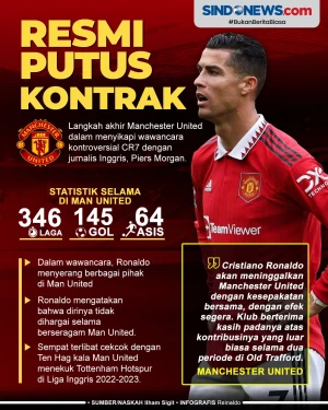 Manchester United Resmi...