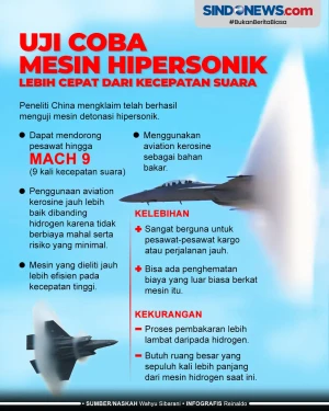 China Uji Coba Mesin...