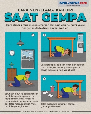 Cara Dasar untuk Menyelamatkan...
