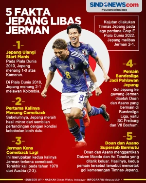 Lima Fakta Jepang Libas...