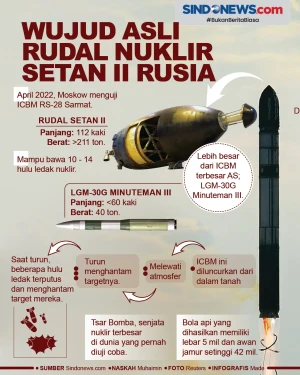 Wujud Asli Rudal Nuklir...