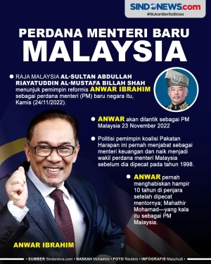 Anwar Ibrahim, Dilantik...