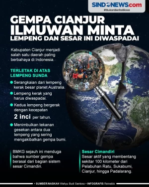 Gempa Cianjur, Ilmuwan...