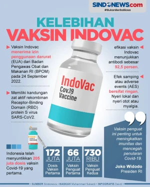 Dipakai Jokowi untuk...