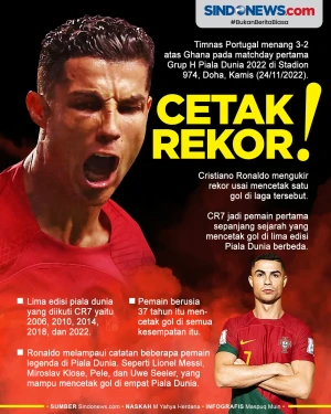 Cristiano Ronaldo Ukir...
