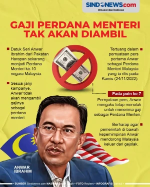 Gaji Perdana Menteri...
