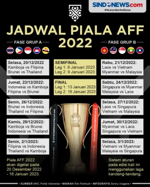 Jadwal Lengkap Piala...