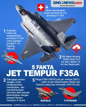 5 Fakta Menarik Jet...