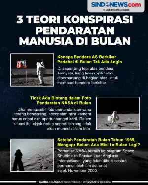 3 Teori Konspirasi yang...