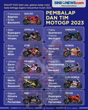 Daftar Lengkap Pembalap...