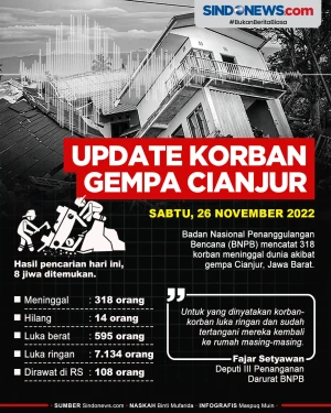Update Korban Gempa...